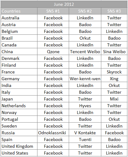 social_networks_countries