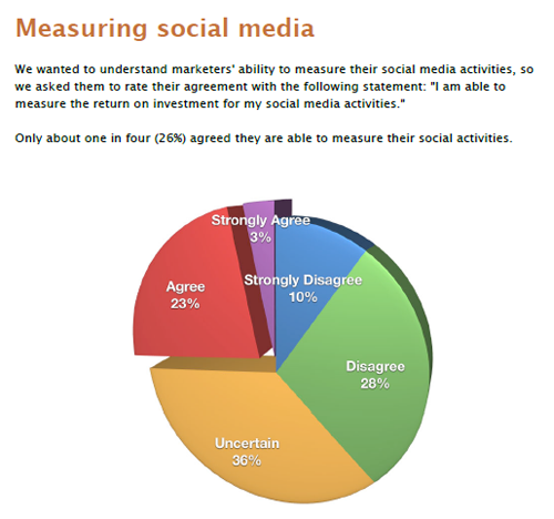 mesuring_social_media